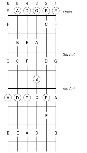 How to tune